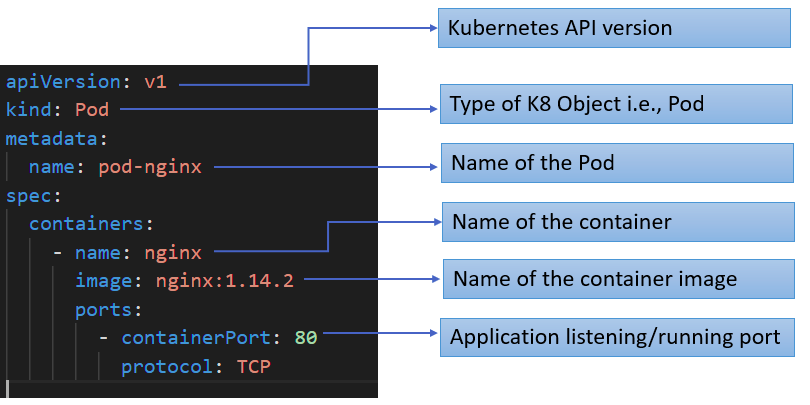 Pod with YAML in k8s