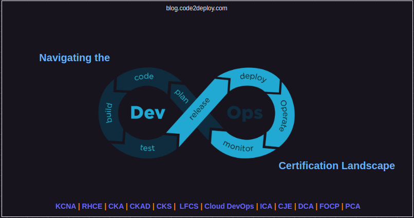 Navigating the DevOps Certification Landscape: Your Guide to Success