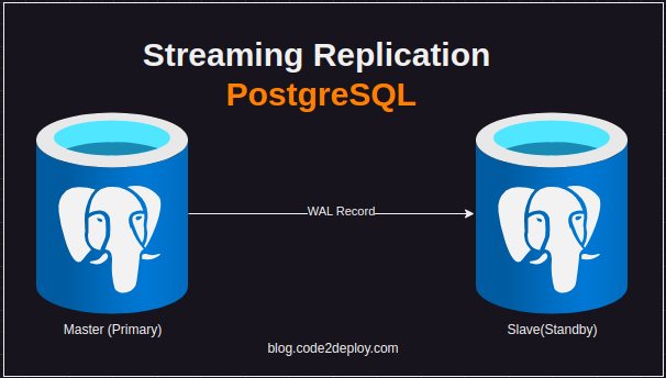 Setting up Streaming Replication in PostgreSQL on Ubuntu